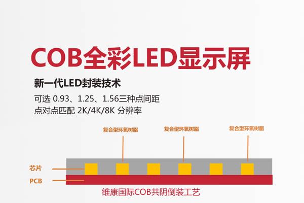 COB是什么意思，COB封裝技術原理，cob封裝技術有什么特點